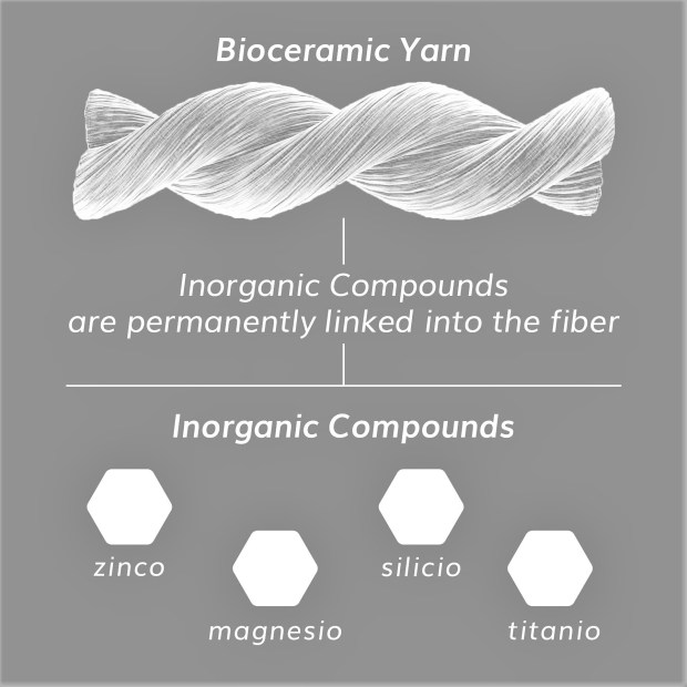 technical-and-performing-yarn-thies-bioceramic-1800x1800